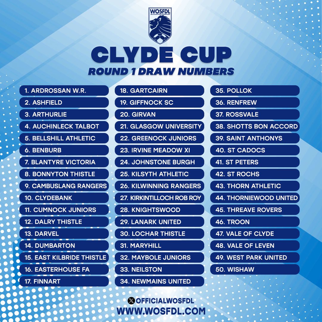 🔢 Here are the numbers for tomorrow nights Clyde Cup Round 1 Draw

There will be 18 ties drawn with 14 byes.

The draw will be taking place at Broadwood Stadium with club representatives in attendance

We will be live on the WOSFL YouTube channel - youtube.com/@Wosfl?si=kz_N…