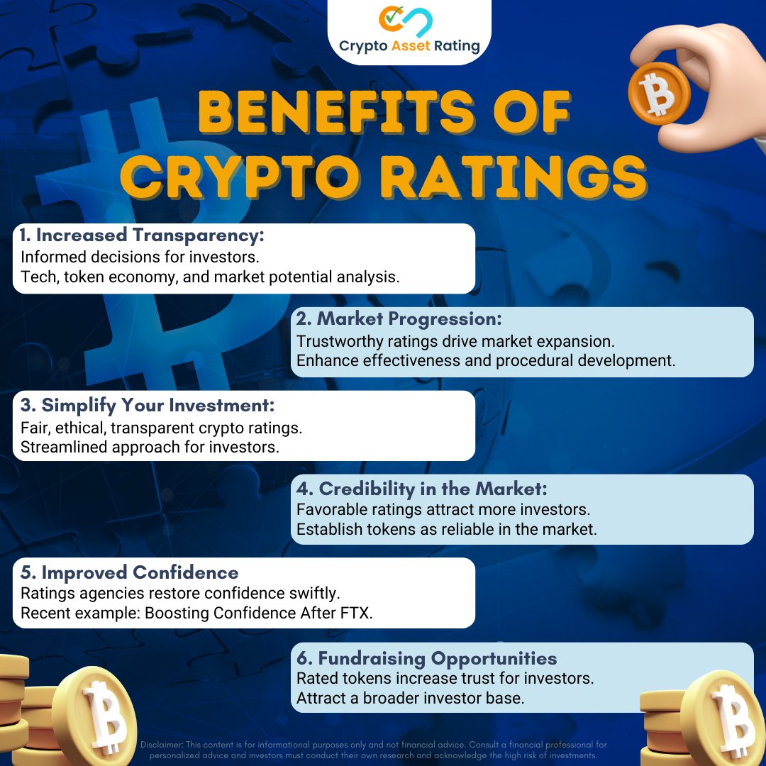RatingCrypto's tweet image. Unlock the power of crypto ratings! 🚀💰 Learn how ratings enhance transparency, boost market credibility, and simplify investments.

Learn more: [ bit.ly/3uqoHxD ]

#CryptoRatings #InvestSmart #cryptocurrency #cryptro  #TransparencyWins