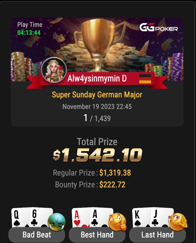 GGPokerDE's tweet photo. Very well done 𝐀𝐥𝐰𝟒𝐲𝐬𝐢𝐧𝐦𝐲𝐦𝐢𝐧 𝐃 👍 Und Hammer Score für einen Einsatz von $2,16 beim 𝐒𝐮𝐩𝐞𝐫 𝐒𝐮𝐧𝐝𝐚𝐲 𝐆𝐞𝐫𝐦𝐚𝐧 𝐌𝐚𝐣𝐨𝐫.  #community #ggpokerde #bankrollboost #promotion #poker #freroll #overlay #super #sunday https://t.co/6511NArmcR