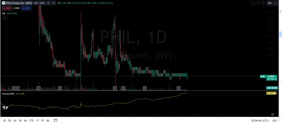Colonelhoff's tweet photo. oh interesting chart, surely the risk reward is great if I buy here $phil 🤣🤣 https://t.co/DC1USs84m4