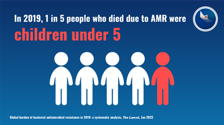 biotechIntl's tweet photo. #DIDYOUKNOW Young children are at significant risk: In 2019, 1 in 5 deaths caused by #AMR occurred in children under the age of five – often from previously treatable infections. Demand action from your government today and commit to #AMRPrevention around the globe. https://t.co/ZFi1HBUn8F