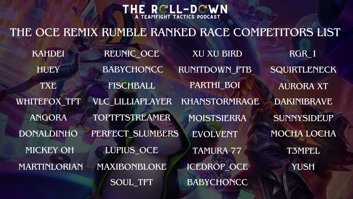 The Roll Down - A TFT Podcast (@therolldown) on Twitter photo Introducing your <a href="/TFT/">Teamfight Tactics</a> Remix Rumble Ranked Race competitors for the OCE server in set 10 😱🔥
The OCE servers will be live in the next few hours, these players are the ones you NEED to be keeping an eye on 👀
❌Eliminations start day 5
💰$1000 on the line
🇦🇺 Good luck out there! Introducing your <a href="/TFT/">Teamfight Tactics</a> Remix Rumble Ranked Race competitors for the OCE server in set 10 😱🔥
The OCE servers will be live in the next few hours, these players are the ones you NEED to be keeping an eye on 👀
❌Eliminations start day 5
💰$1000 on the line
🇦🇺 Good luck out there!