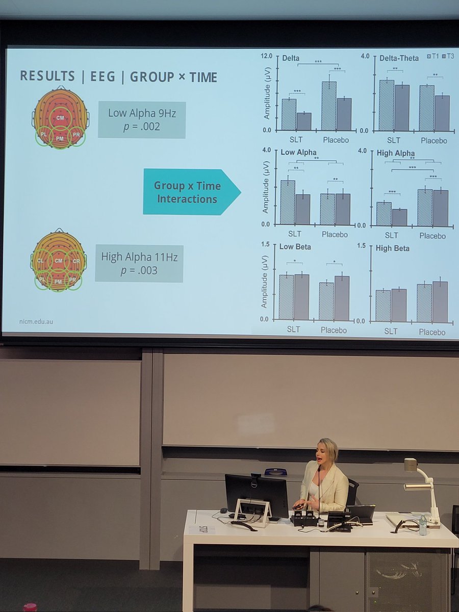 PhD superstar @lauren_dewsbury presenting the outcomes from her #MRes thesis @ACNS_Official #ACNS2023 12-weeks SaiLuoTong modulates #EEG alpha but not inflammatory status in people with mild cognitive impairment 🧠