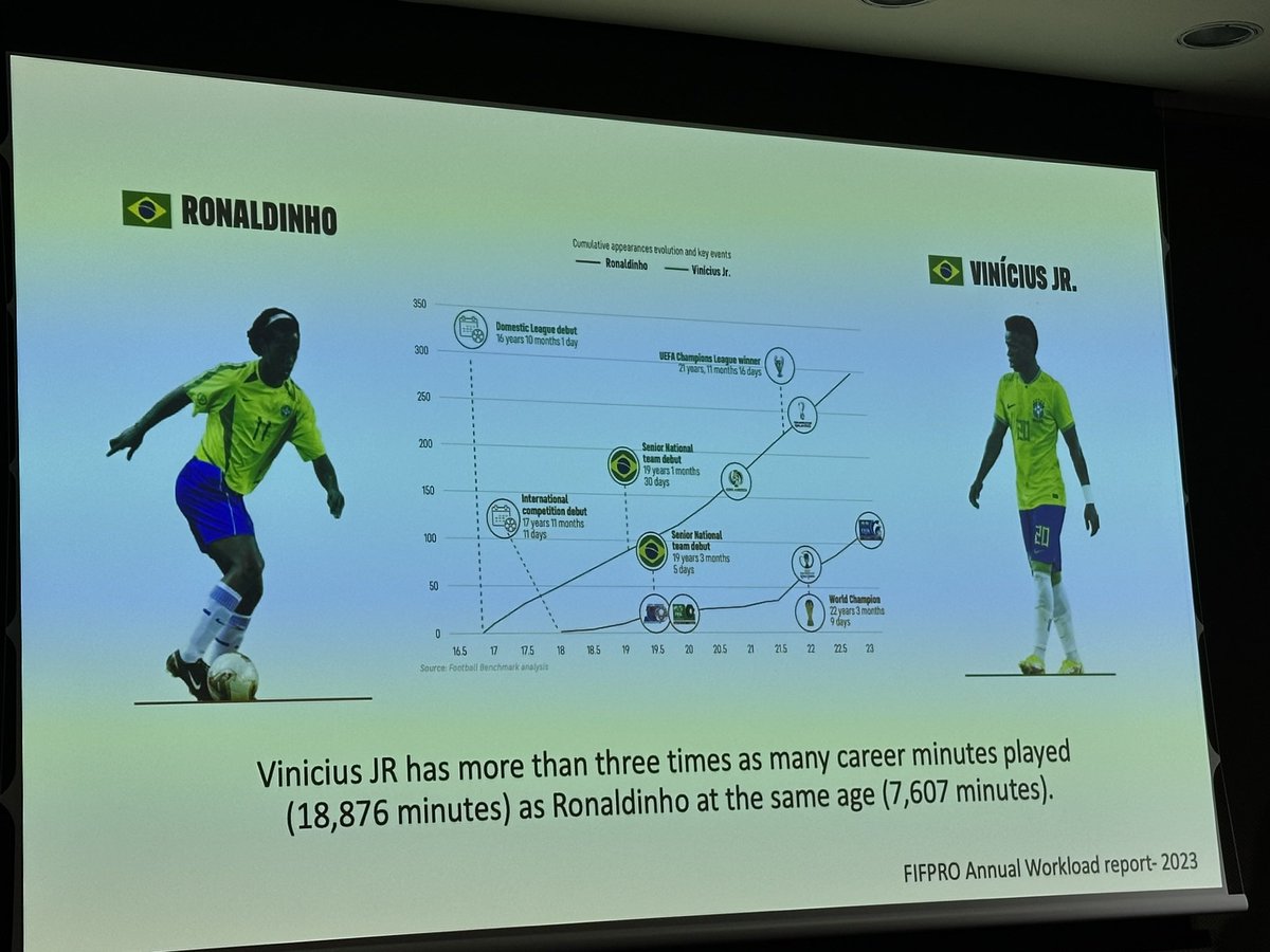 Sport demands have changed. Elite competitors are now dealing with more competitions than before.
