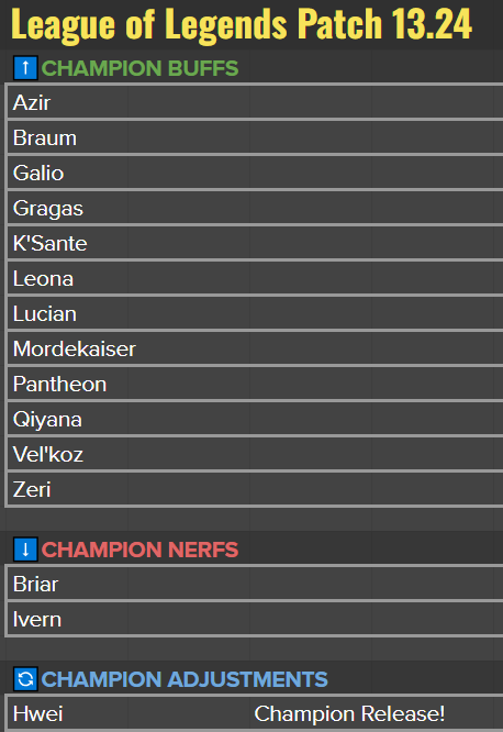 LoL Arena micropatch 13.14 sees heavy system adjustments, champion
