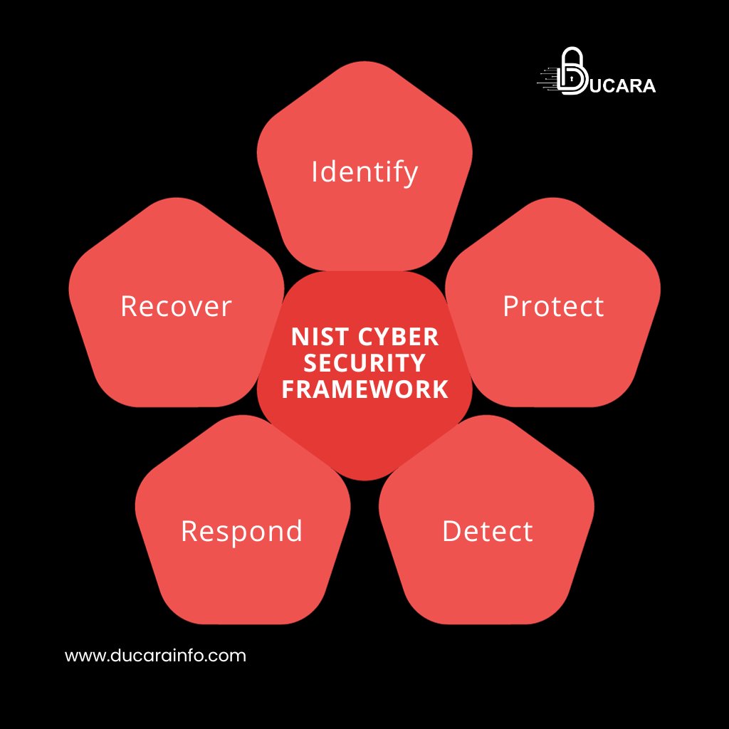 Ducarainfo's tweet image. Empower your cybersecurity strategy with the NIST Framework: Identify  threats, Detect vulnerabilities, Protect against breaches, Respond with  precision, and Recover stronger than ever. 🚀🔒
#Ducara #NISTCyberFramework #CybersecurityMastery