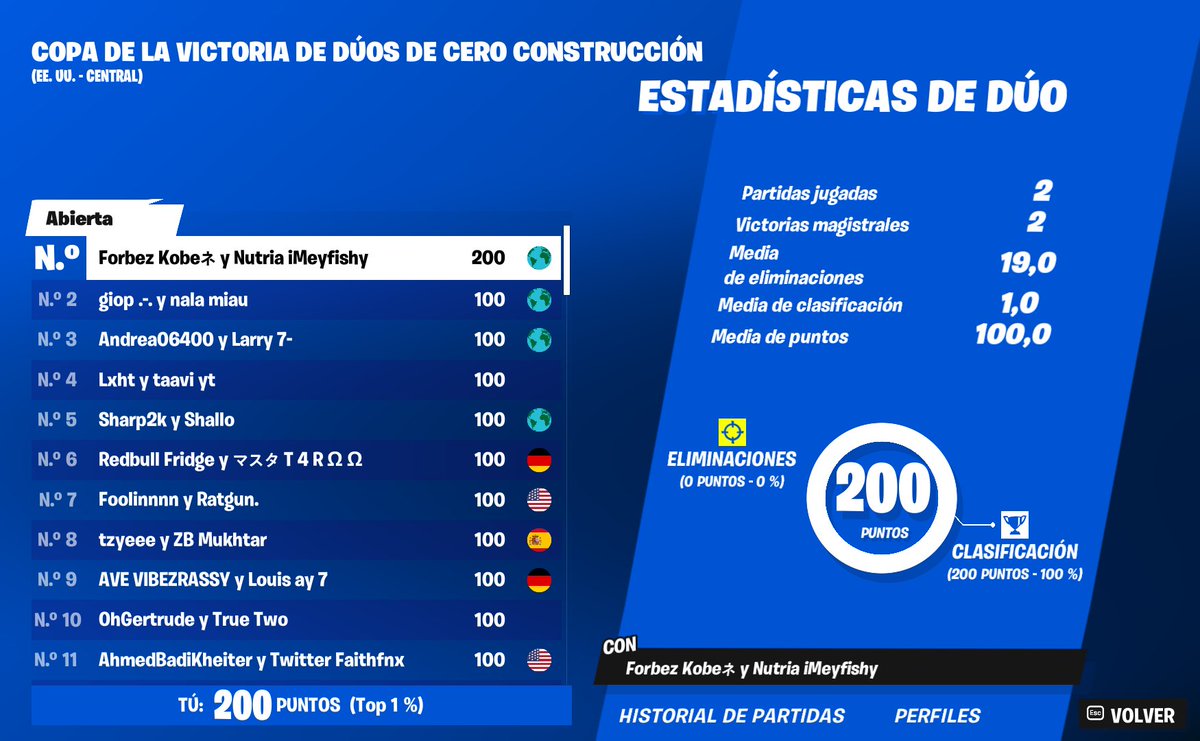 iMeyfn's tweet photo. top 1 zero build central (+400$) w/@okobefn https://t.co/i4sMz1uBN9