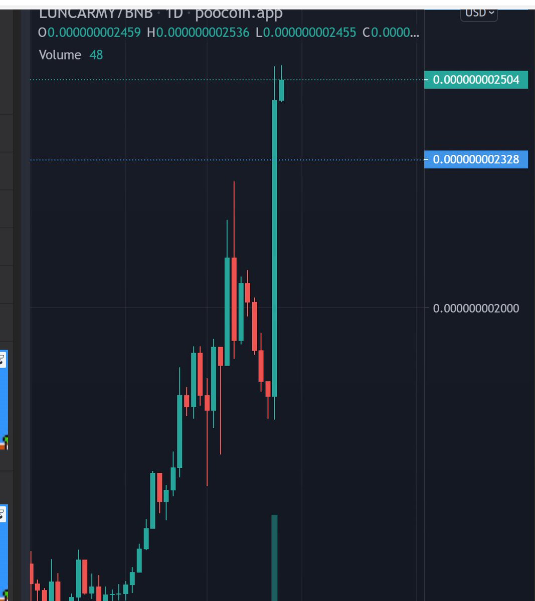<a href="/LuncArmyToken/">LUNCARMY Token</a> one day chart. 

#LuncArmy #lunc #ustc #LunaClassic