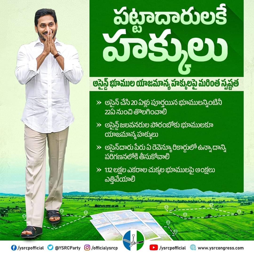 GuruMYSRCP's tweet photo. అసైన్డ్ భూములపై సీఎం @ysjagan ప్రభుత్వం మరింత స్పష్టతనిచ్చింది. చట్ట ప్రకారం అసైన్మెంట్ జరిగి 20 సంవత్సరాలు పూర్తయిన భూములన్నింటిపైనా ఆంక్షలు తొలగించి యాజమాన్య హక్కులు కల్పించాలని జిల్లా కలెక్టర్లకు ఆదేశాలు జారీ చేసింది.
#HistoricLandReformsInAP
#CMYSJagan
#AndhraPradesh https://t.co/AYjaxlnKhN
