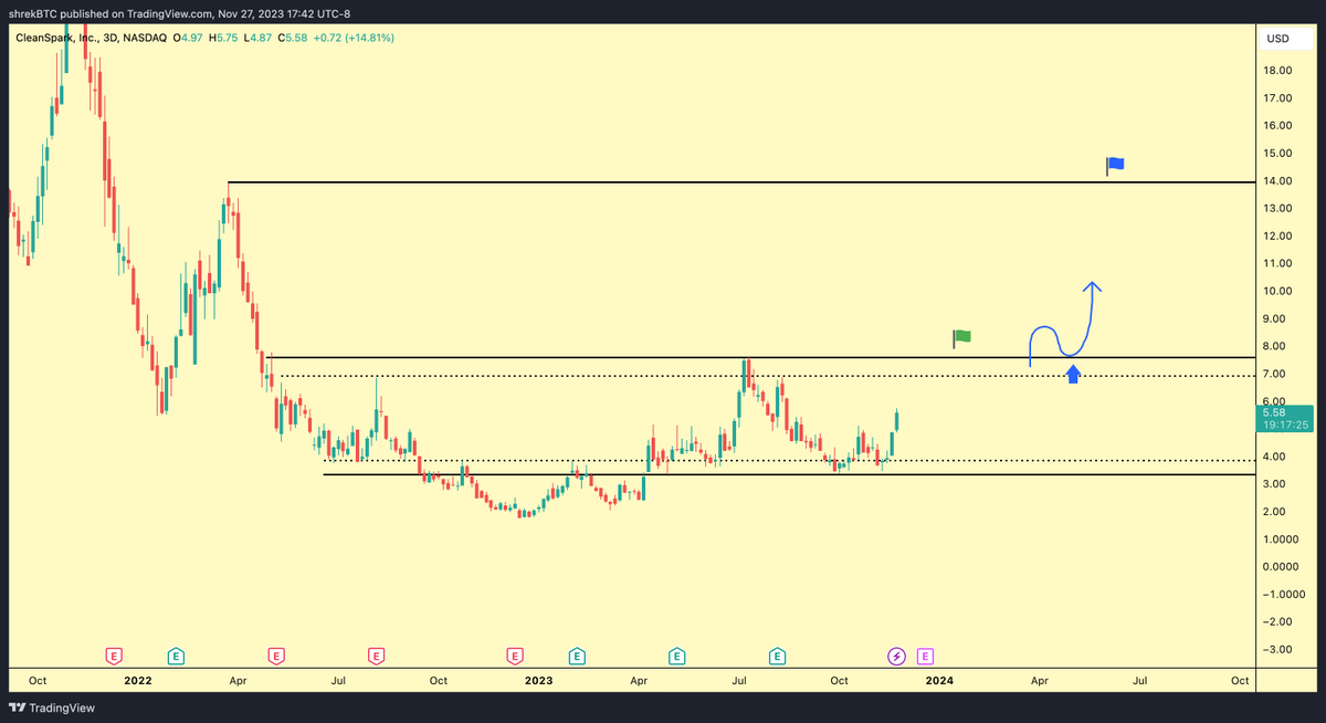 Shrek 🧅 tweet media