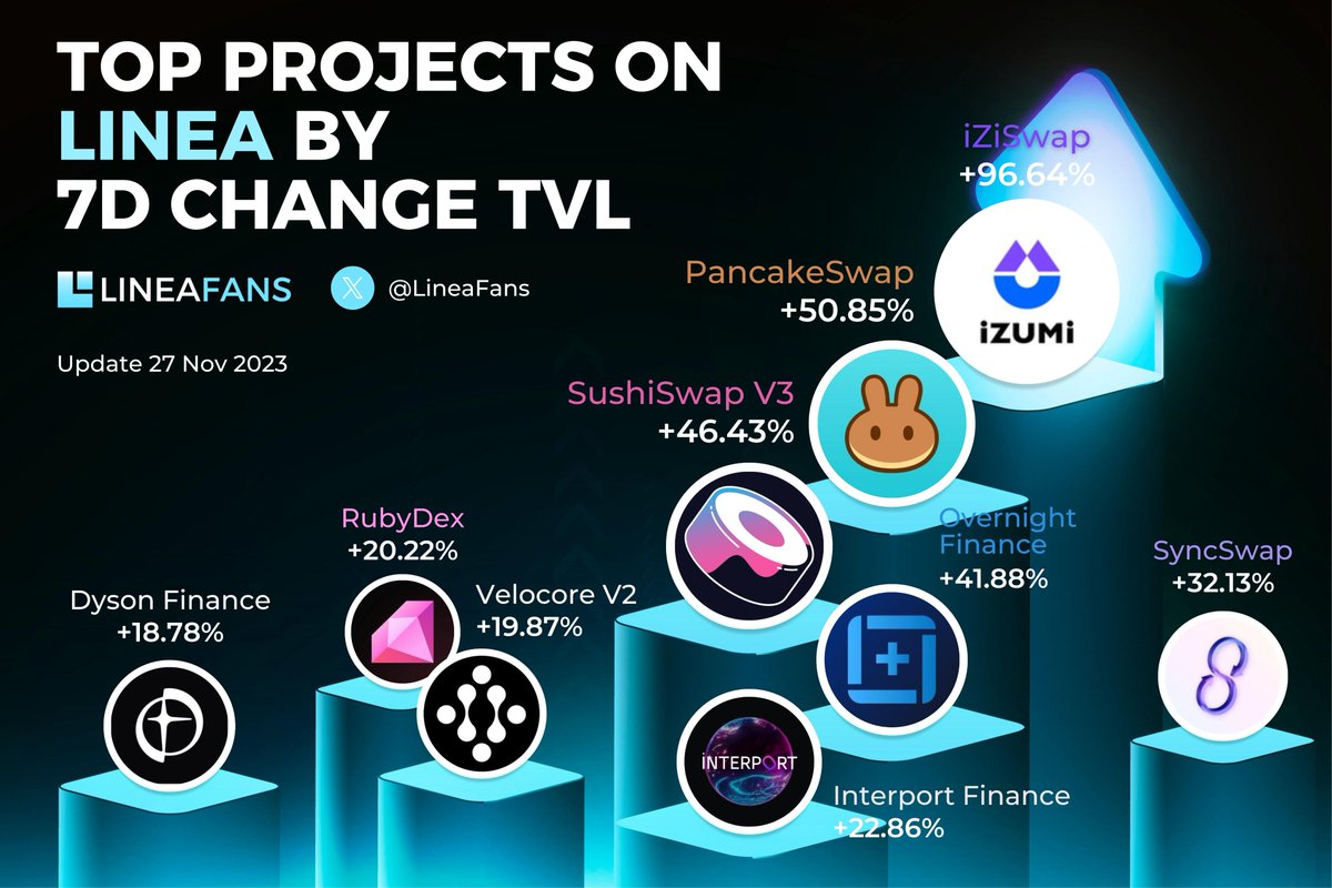 Linea Fans tweet media