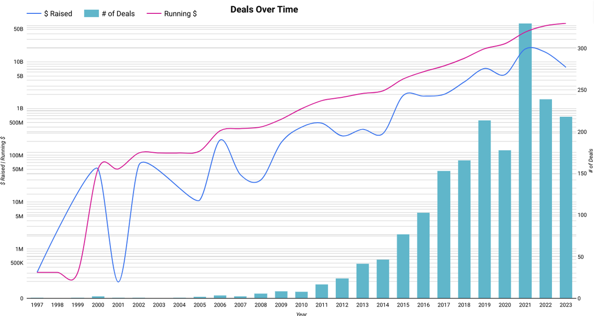 The Space List tweet media