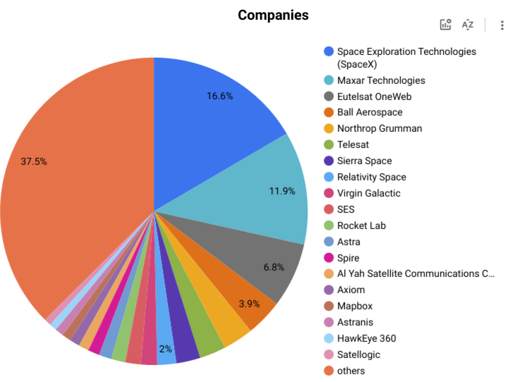 The Space List tweet media