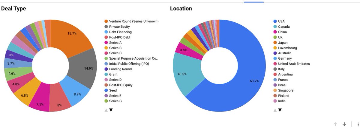 The Space List tweet media