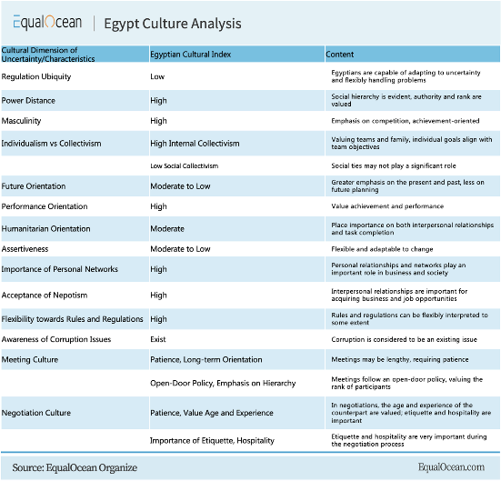 The Future Prospects and Historical Echoes of Sino-Egyptian CooperationIn the tides of globalization, Egypt is emerging as a pivotal bridge for Chinese enterprises and investors venturing into African and European markets. equalocean.com/analysis/20231…