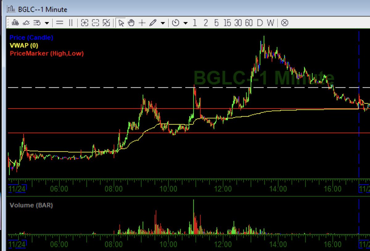 D22_123's tweet photo. $RDHL looks like same setup @InvestorsLive reviewed on #SundayScan with $BGLC https://t.co/gourgbWh1O