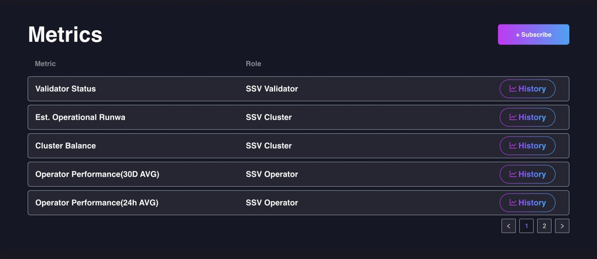 HellmanResearch's tweet photo. The Hellman monitoring tool powered by @ssv_network  is now live! Track validator status, operator score and more (see pic). Your feedback will help ensure a smooth rollout. Check it out and let me know your thoughts!🚀 $SSV

Check:https://t.co/58AlkxjsWU https://t.co/Va1borMYfv