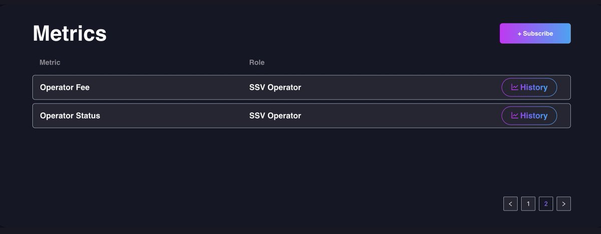 HellmanResearch's tweet photo. The Hellman monitoring tool powered by @ssv_network  is now live! Track validator status, operator score and more (see pic). Your feedback will help ensure a smooth rollout. Check it out and let me know your thoughts!🚀 $SSV

Check:https://t.co/58AlkxjsWU https://t.co/Va1borMYfv