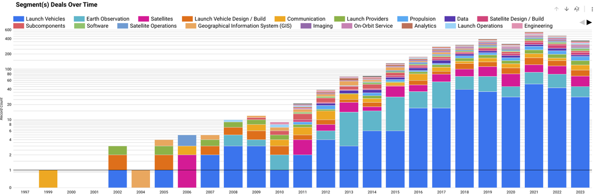 The Space List tweet media