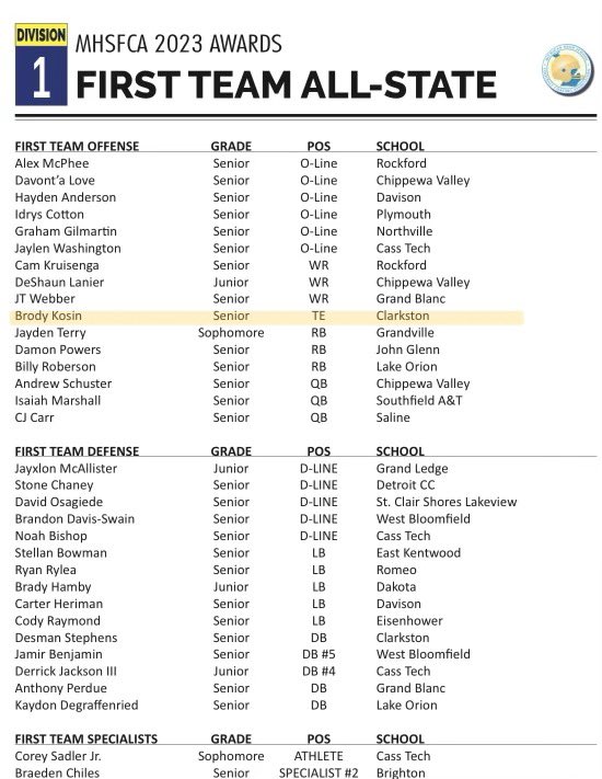Blessed to be First Team All State‼️