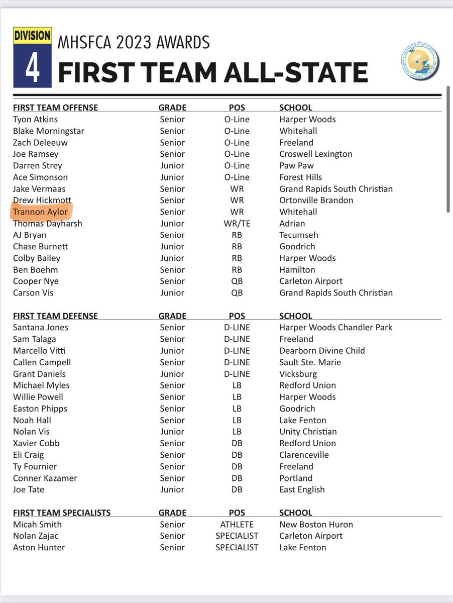 Trannon Aylor tweet media