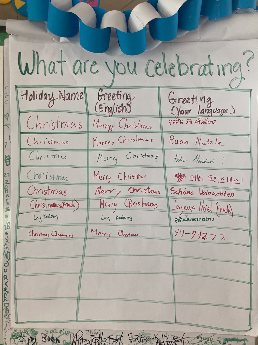 LaineLibrarian's tweet photo. I've held this hard line for years of 'Christmas doesn't belong in the library', and this year rather than avoiding it we decided to create a faith-and-language-inclusive display of all the things being celebrated this time of year. We found 14 December celebrations to honour. https://t.co/H0unEiY3uC