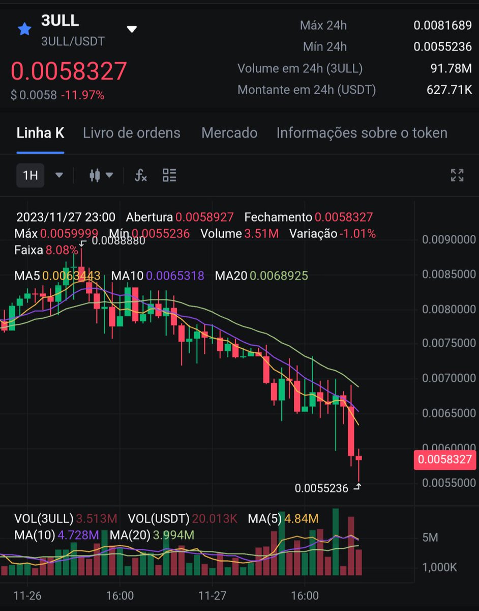 WilliamBBrian's tweet photo. ANTES DE LUCRAR, PERDER ALGUNS DÓLARES 💵 E NORMAL... EM MENOS DE 3 HORAS 1K JA FOI PARA O SACO 🤦🏾‍♂️🤦🏾‍♂️. https://t.co/la53awnlwp
