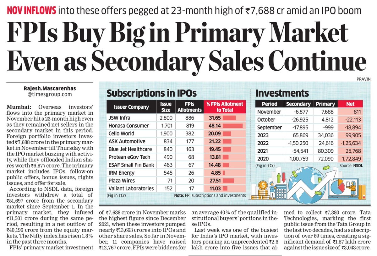 SaviEconomics's tweet photo. #FII #InvestingMagic #jswinfra #askautomotive #piazawair https://t.co/88JT9eMkl2