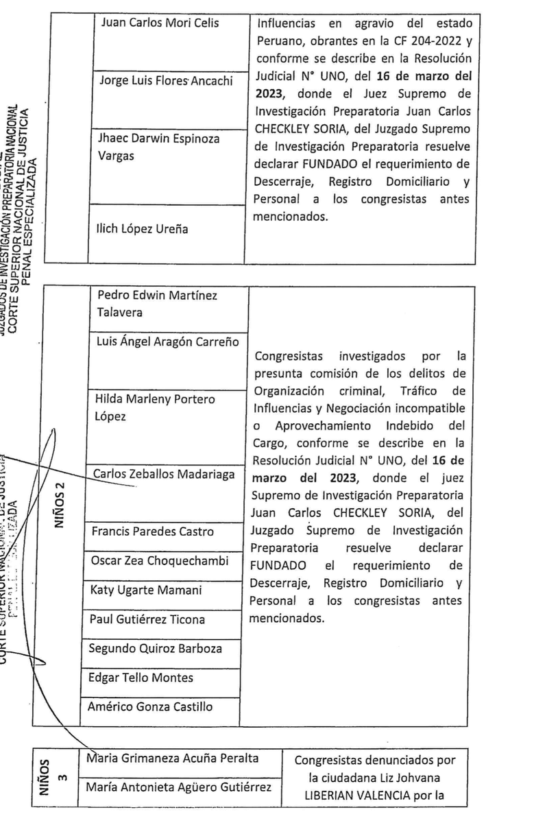 Angelpaezs's tweet photo. Estos serían los congresistas que canjearon sus votos con la fiscal de la Nación Patricia Benavides, a cambio del archivo de las investigaciones fiscales en su contra, según resolución judicial del caso. De comprobarse, habrá muchos legisladores en prisión. https://t.co/fXQiPz3bw2