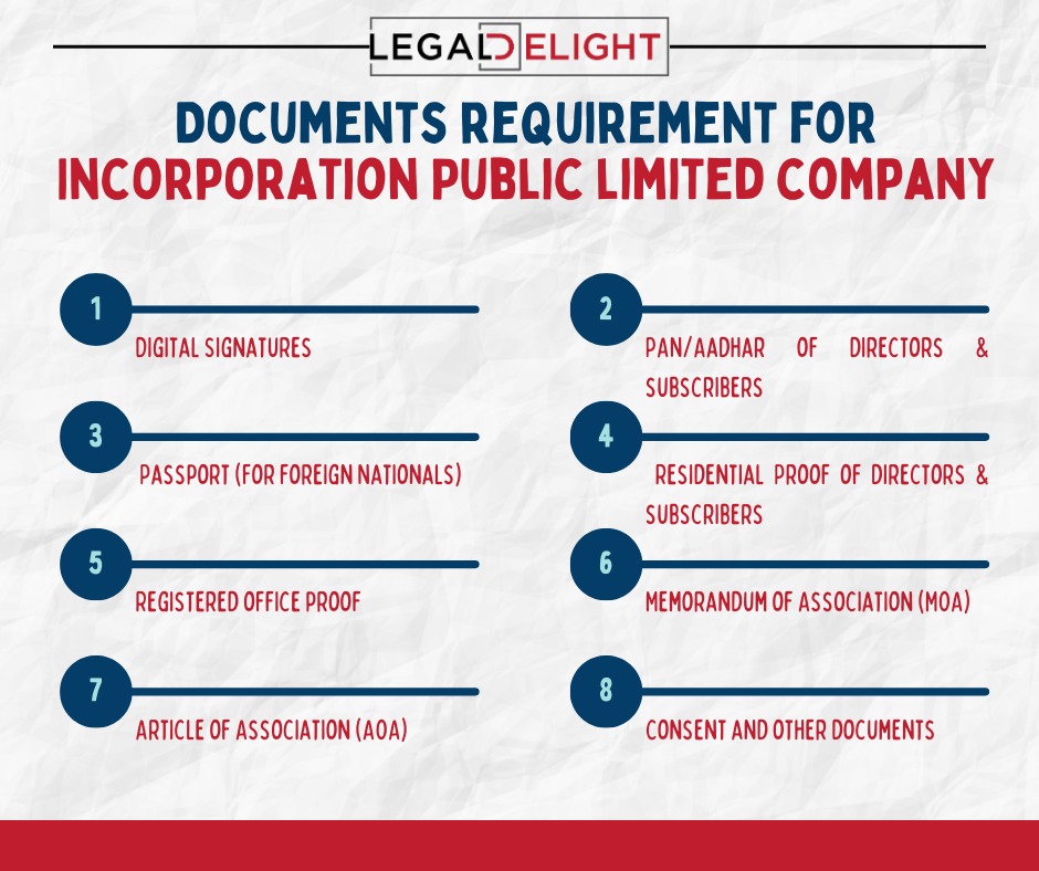 LegalDelight's infographics provide a clear and concise overview of the documents required for incorporating a public limited company, ensuring a smooth and hassle-free process. To know more click link in below:

legaldelight.com/StartUpRegistr…

 #startupessentials #businessregistration