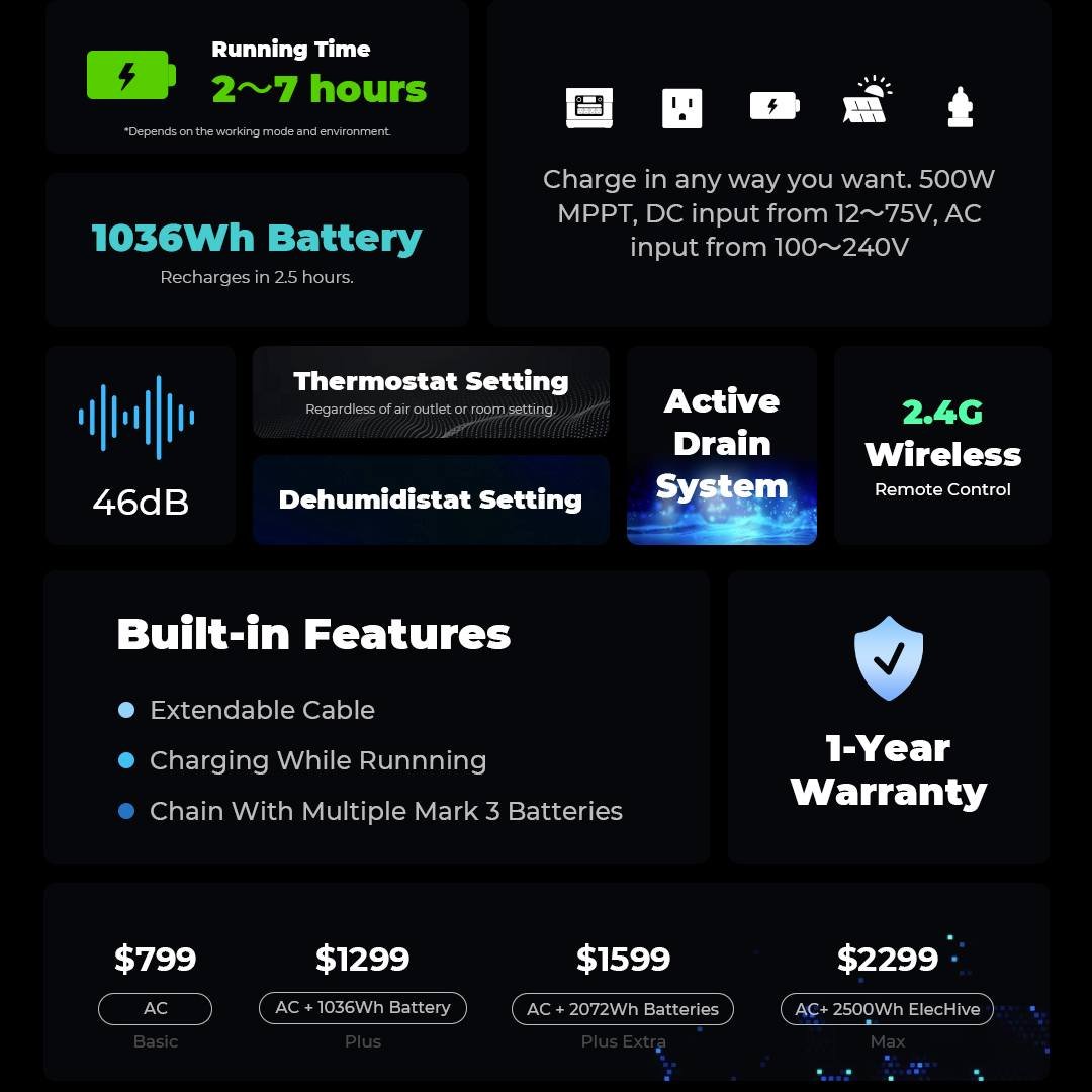 What makes Mark 3 great? Well, check these out📷
Act fast, your wallet will thank you! Limited-time discounts available:bit.ly/3FyILQz