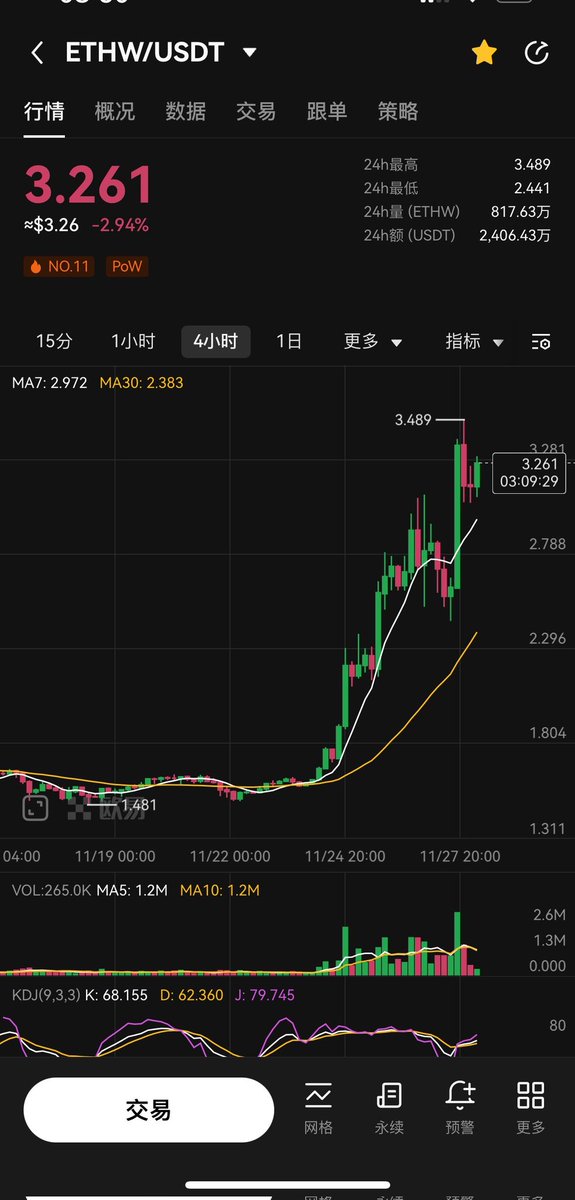 加矿机，加算力，ethw链铭文马上启动。