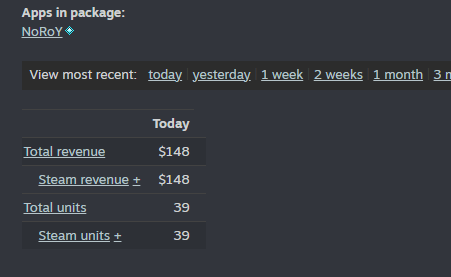 Wow, THANK YOU so much for the support guys.😁

Even on launch day, I made less than $30. Hopefully, with this, I can reach 10 reviews, get better visibility from the algorithm, and even recoup the $100 fee. 🖤
#indiedev #indiegame #gamedev 

store.steampowered.com/app/1781500/No