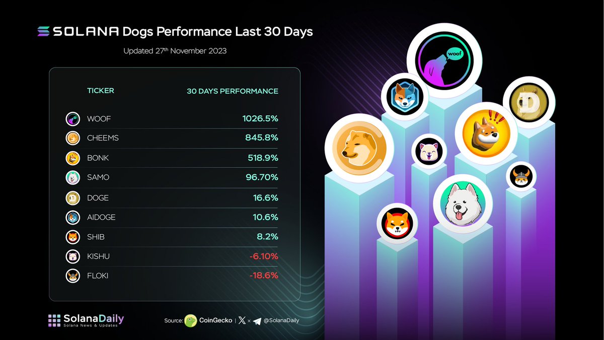 Doge Capital (🦴) on X: One of the top OGs on Solana is coming to