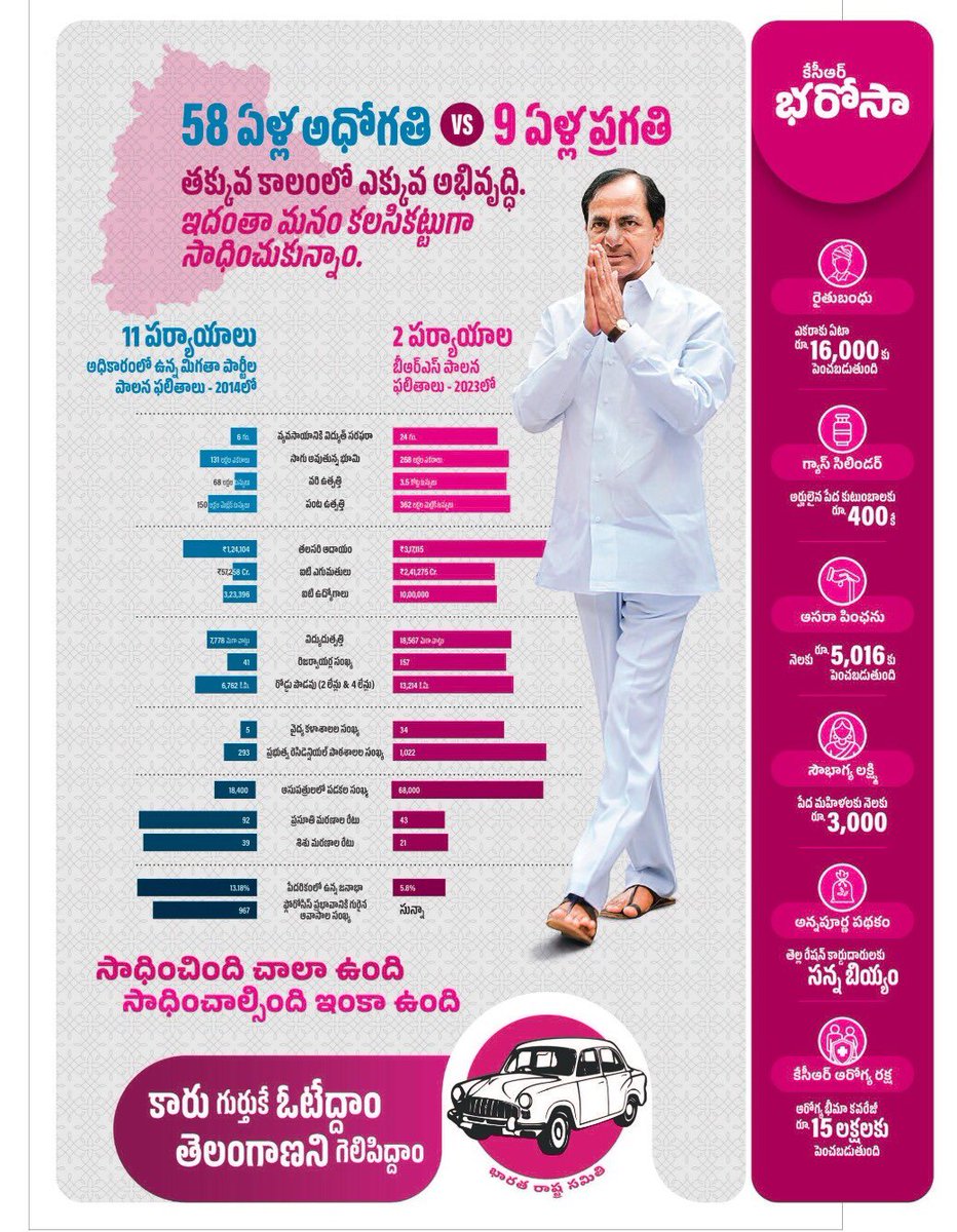 Singireddy Niranjan Reddy tweet media