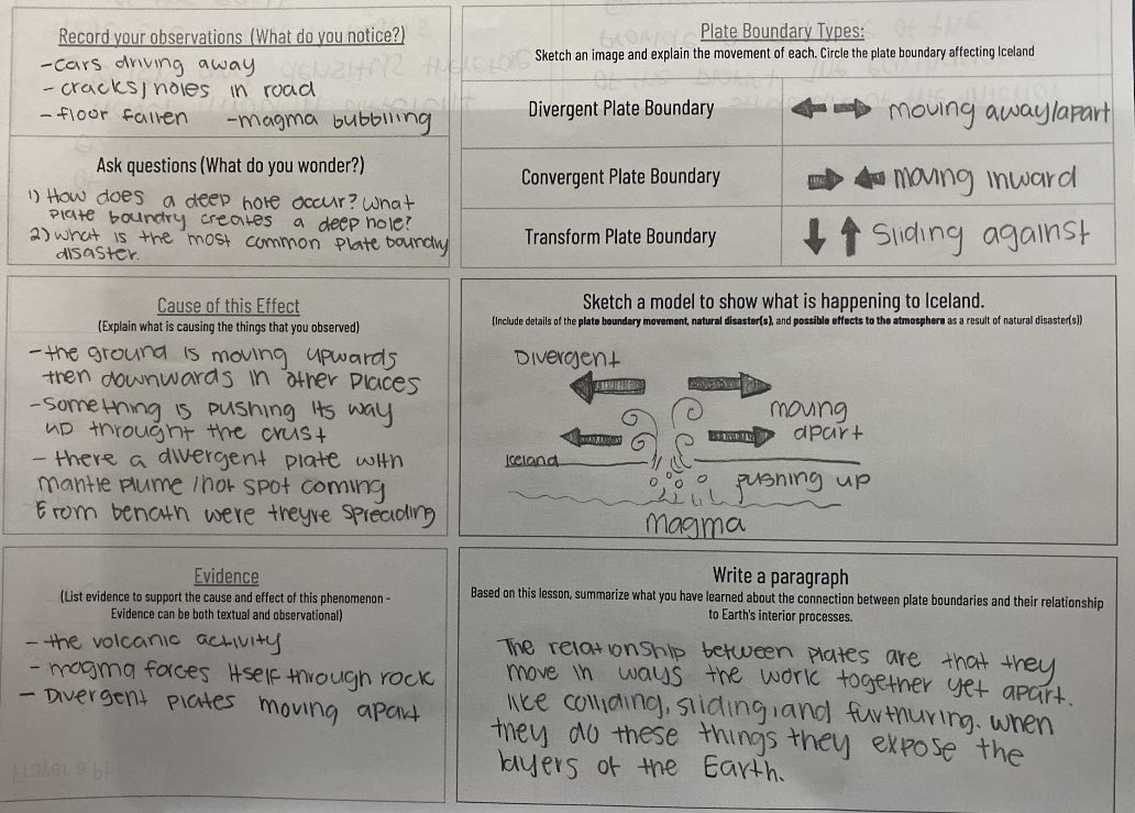 arianakhern's tweet photo. Today in #IntegratedScience, Ss reviewed plate boundaries &amp; Frayered a Phenomenon (#currentevents in #Iceland) to begin making connections between plate boundaries &amp; the movement w/in Earth’s Interior. 
#Frayer #FAC #Eduprotocols #Science https://t.co/MMmKlSo0Xr
