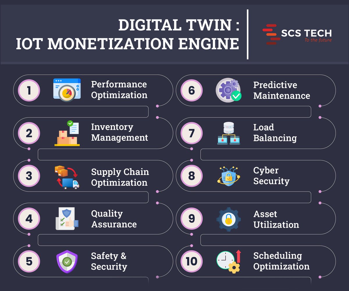 scstech_india's tweet photo. Digital Twin is a digital representation of an industrial asset that enables companies to better understand and predict the performance of things, uncover new revenue opportunities, and optimize the operations of the business.

#iot #digitaltwin #technology #scstech #scstechindia https://t.co/iEAVrgGM7r