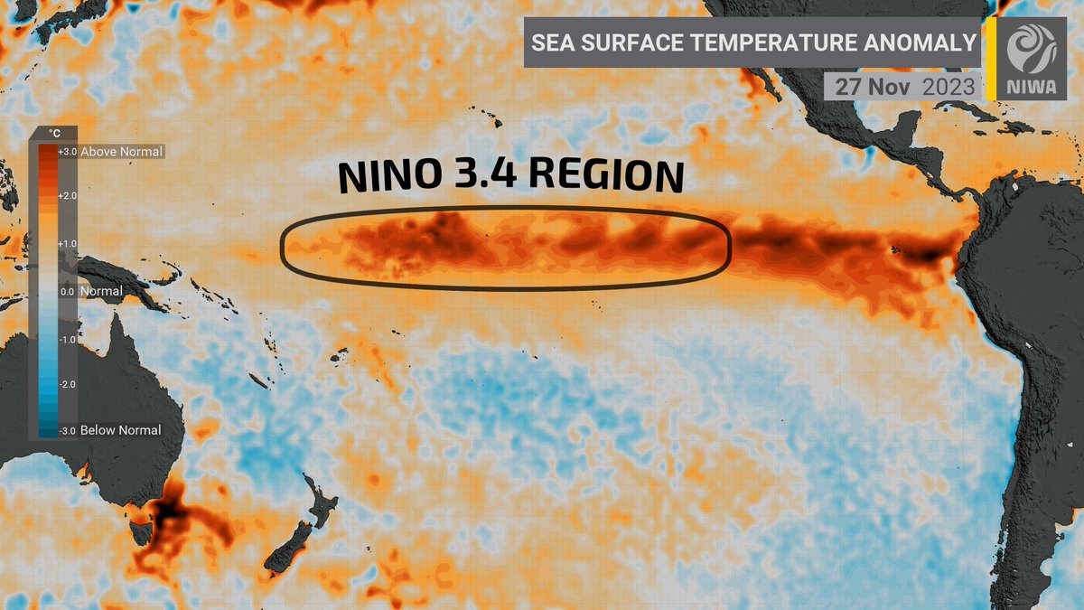 What does El Niño mean for summer in New Zealand?

This year, full-basin warmth in the Pacific has led to a different atmospheric response than big El Niño events past like 2015, 1997 &amp; 1982 - NZ has felt the effects of this.

⌛️ Our summer outlook will be released on Friday! 🌴