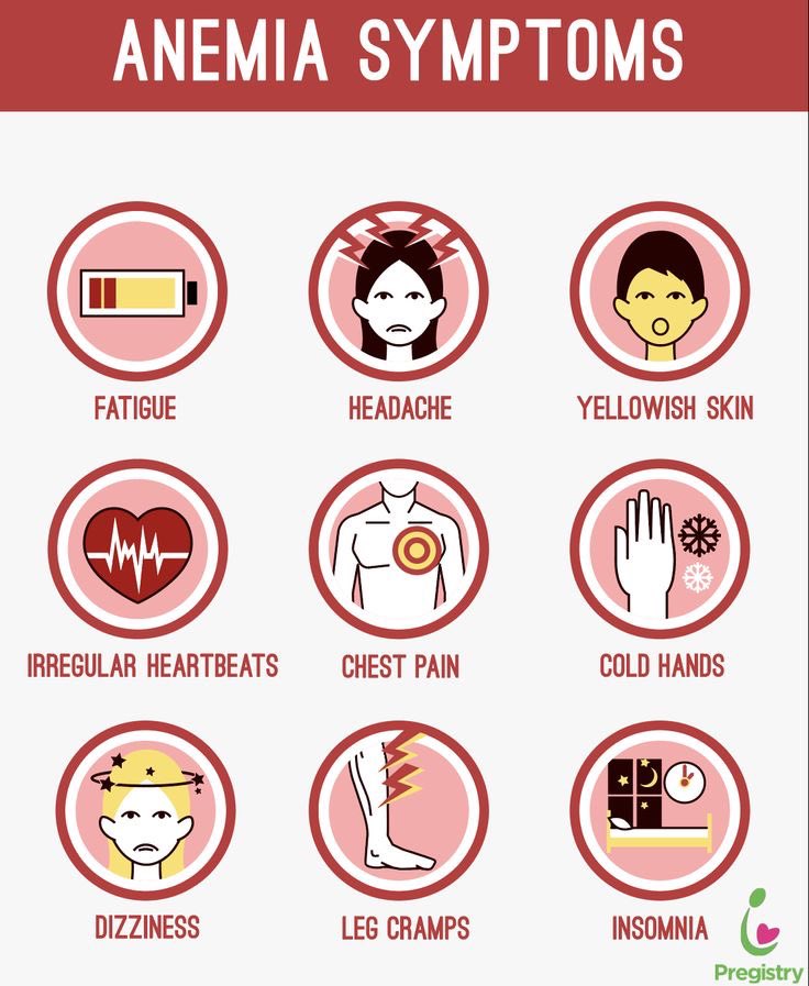 anemiawebsite's tweet photo. #anemia symptoms https://t.co/F9o0qBD6GH
