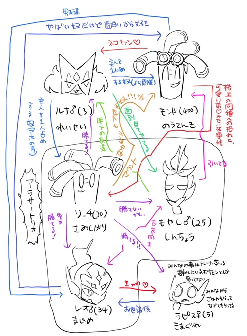 あんまり真面目に読まなくていいやつ