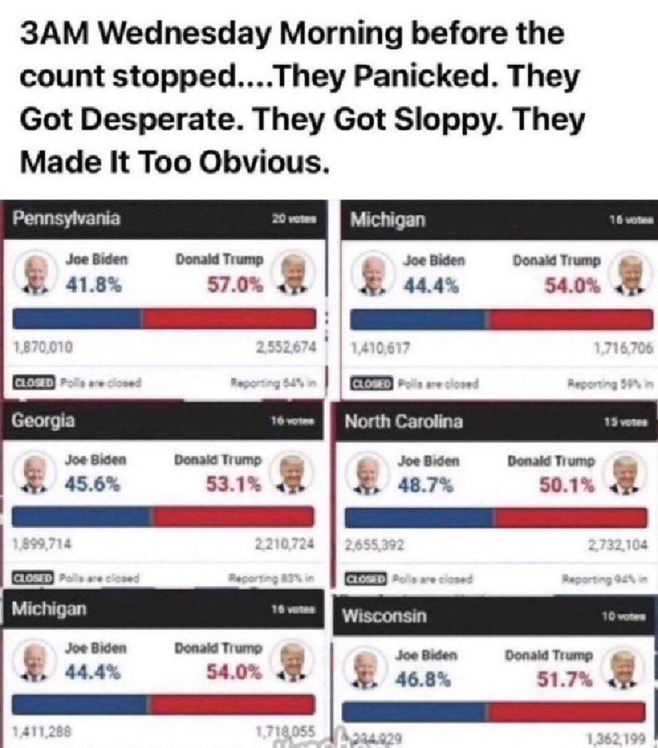 EFreeman1776's tweet photo. @LeadingReport Now we know what we’ve always known - it was rigged https://t.co/7xYpyExUru