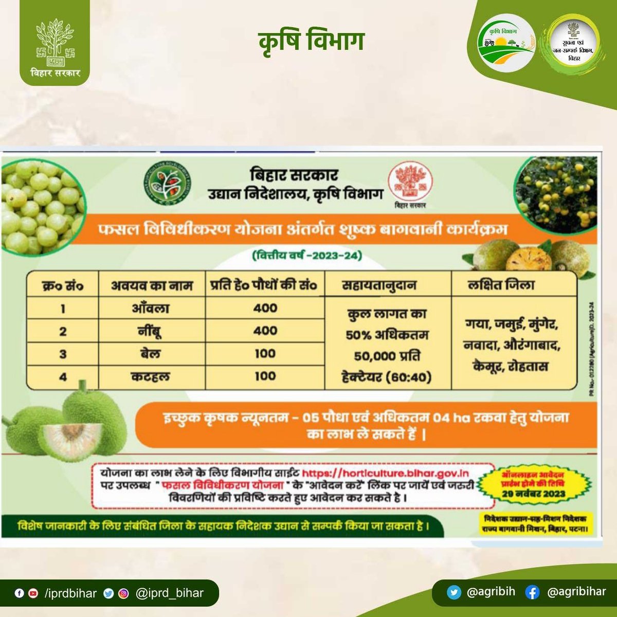 फसल विविधीकरण योजना अंतर्गत शुष्क बागवानी कार्यक्रम में आंवला, नींबू, बेल और कटहल के लिए ऑनलाइन आवेदन horticulture.bihar.gov.in पर 29 नवंबर से शुरू। <a href="/KumarSarvjeet6/">Kumar Sarvjeet</a> @SAgarwal_IAS <a href="/dralokghosh/">ALOK GHOSH</a> <a href="/abhitwittt/">Abhishek Kumar IFS</a> <a href="/HorticultureBih/">Directorate Of Horticulture, Deptt of Agri, Bihar</a> <a href="/IPRD_Bihar/">elon musk</a> <a href="/thiyagarajansm2/">Dr. Thiyagarajan SM IAS</a> <a href="/DmJamui/">DM Jamui</a> <a href="/DMMunger/">DM Munger</a> <a href="/DMNawada/">District Magistrate, Nawada</a>