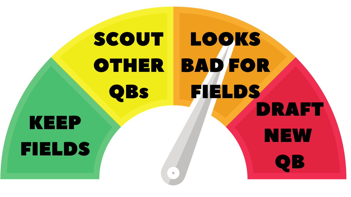BarroomNetwork's tweet image. This is where I have my Fields Future Meter set. I know Getsy is the bigger culprit, but JF1's two fumbles have moved the needle closer to RED. #SadDay