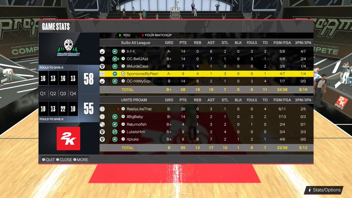 GGs to @UniteProAm as we advance to the next round of @LOAeSports pre szn tourney PG: TAKEN SG: @Pizzx2k 🔐: @llMurdaCase PF: @Sponsoredbypea1 C: @OC_HitMySlip_ @UnifiedProAm @youFamousEnough @OGKINGCURT @iMProAm @Big_Brudda_PURP @2KCrewFinder @iNetworkSports