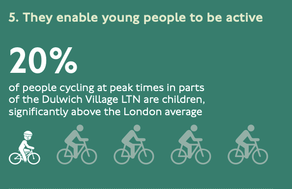 DulwichCleanAir's tweet photo. 1/ 
A few weeks ago, TfL published 'The impacts of Low Traffic Neighbourhoods - a summary of evidence.'

They said 20% of people cycling were children in parts of the Dulwich LTN.

We asked TfL where they got their evidence from.

https://t.co/kkYKYkeW9y https://t.co/OmXbxMJ7jf