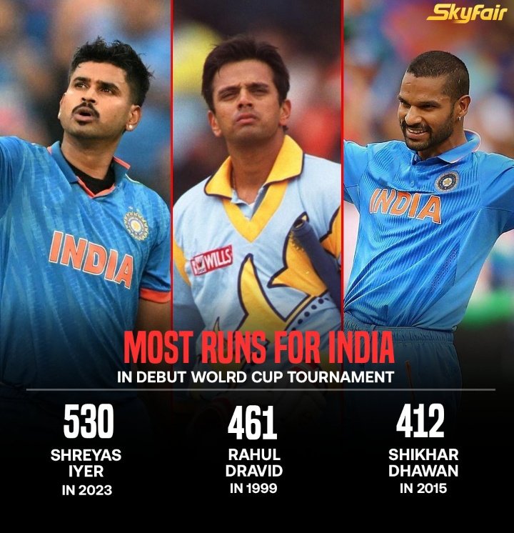 Thread on how Shreyas Iyer had Greatest Ever WC Debut in history of Indian Cricket!

Reason 1: He scored most runs on debut WC in history of ODI WCs:

1) Shreyas Iyer - 530
2) Rahul Dravid - 461
3) Shikhar Dhawan -  412

& Markably Shreyas did it as M.O batter.

#CricketTwitter