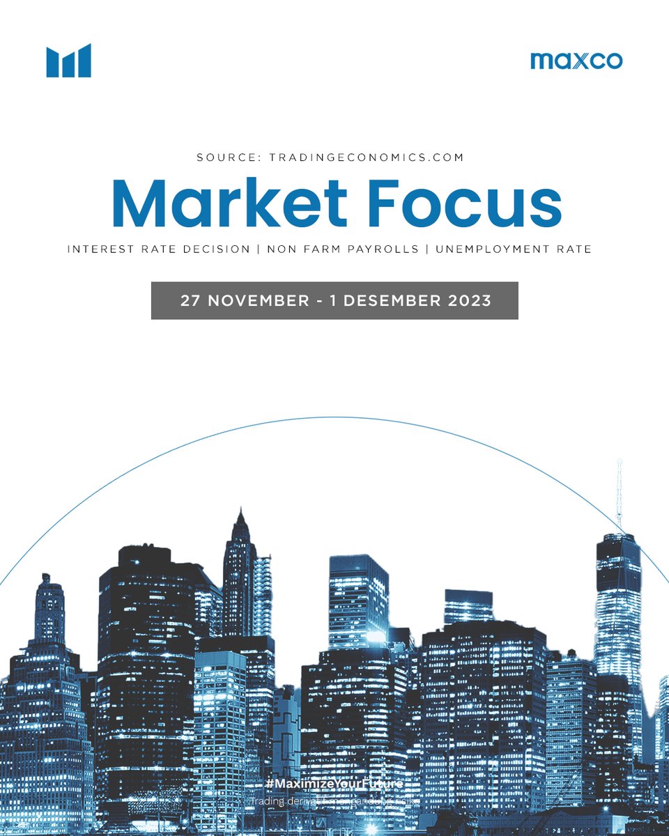 Maxco Futures | Online Trading Platform (@maxco_futures) / Posts / X
