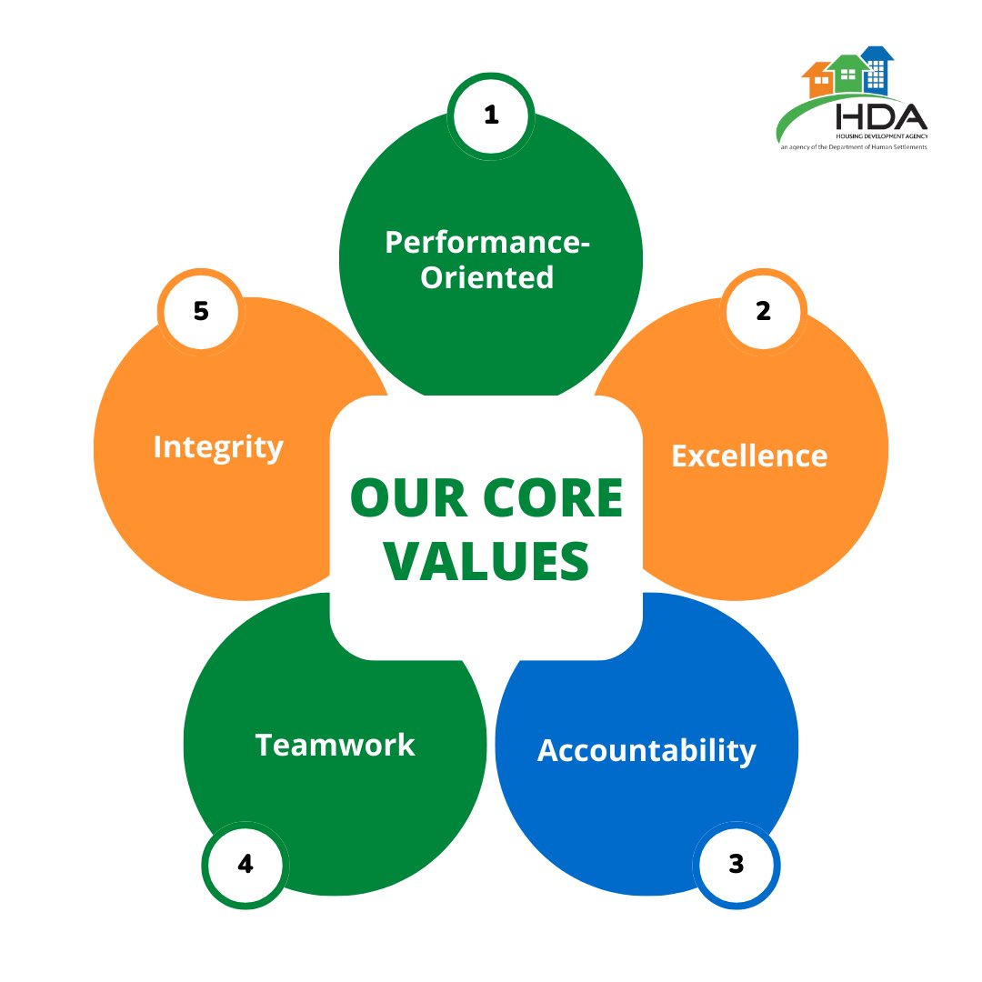 the_hda's tweet photo. OUR VALUES
👥Performance-oriented Excellence
👥Accountability
👥Teamwork
👥Integrity
#TheHDA #HdaAtWork #RebuildTheHDA #SouthAfrica #Housing4All #HousingSA https://t.co/MRkx7xF9RF