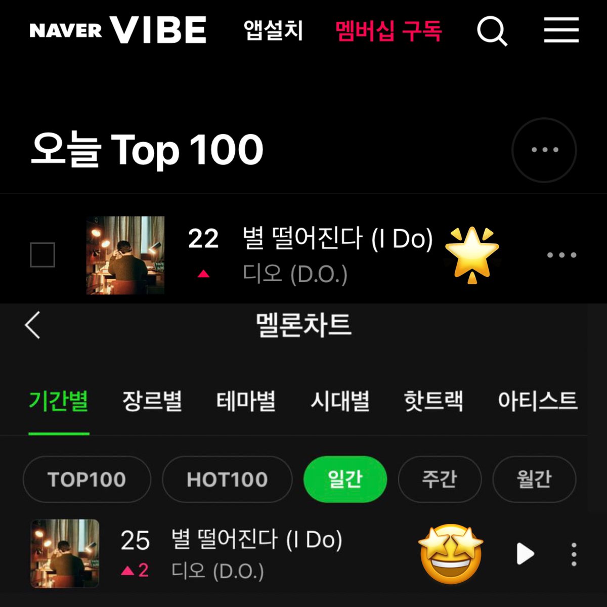 📢 DAILY CHARTS 📢 'I Do' by D.O. reaches NEW HIGHEST PEAKS on MelOn and VIBE daily charts!🤟🏻 “I Do” by D.O. — 23.11.27 #22 VIBE [+2] *NEW PEAK* #25 Melon [+2] *NEW PEAK* 'I Do' by D.O. keeps receiving an incredible amount of love🥰 Congratulations to Kyungsoo!👏🏻 #도경수…