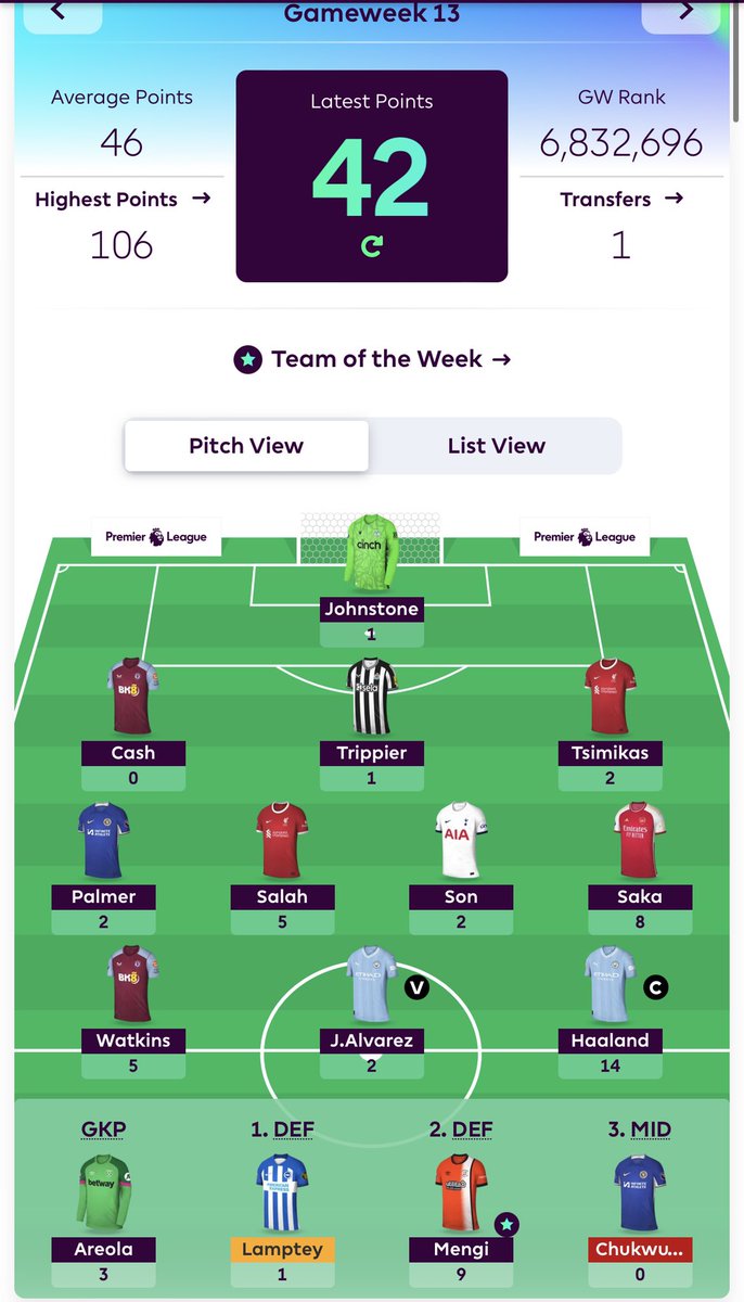 GOATTALKSFOOTY's tweet photo. Not the best week‼️ but I was expecting low points for my team as I’m looking towards future fixture planning 😁how did everyone else get on?
#fpl #FPLCommunity #fplpoints https://t.co/hCM0D6X1jF